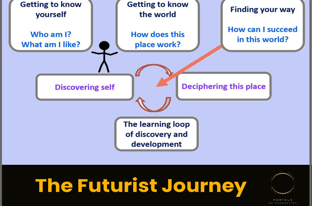 The Futurist Journey: How to Thrive in the Future