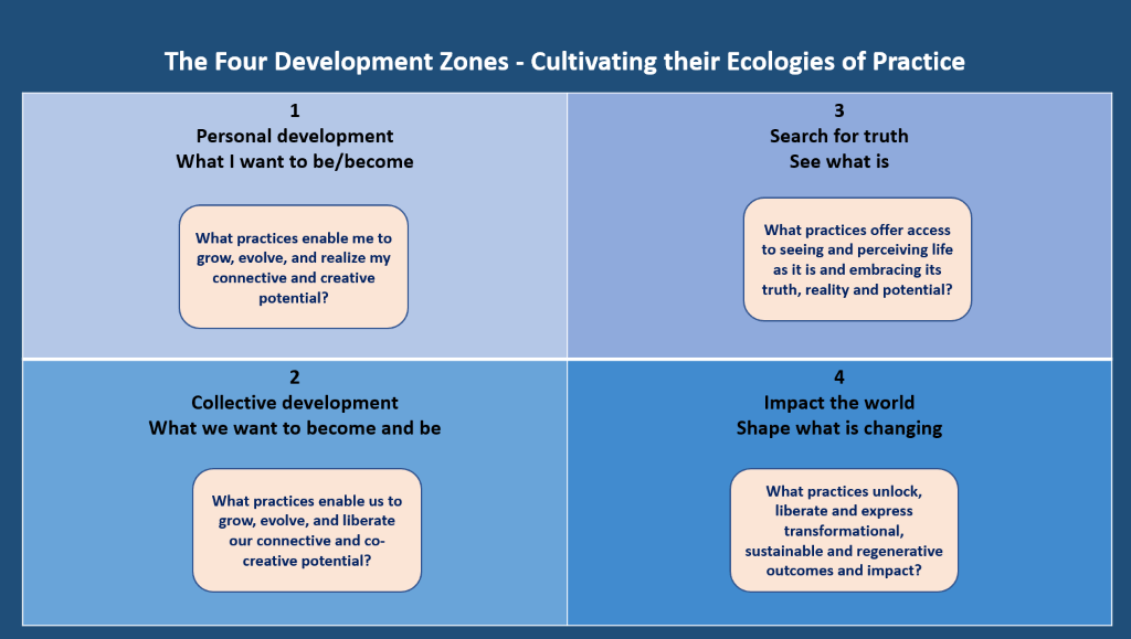 The Four Zones 