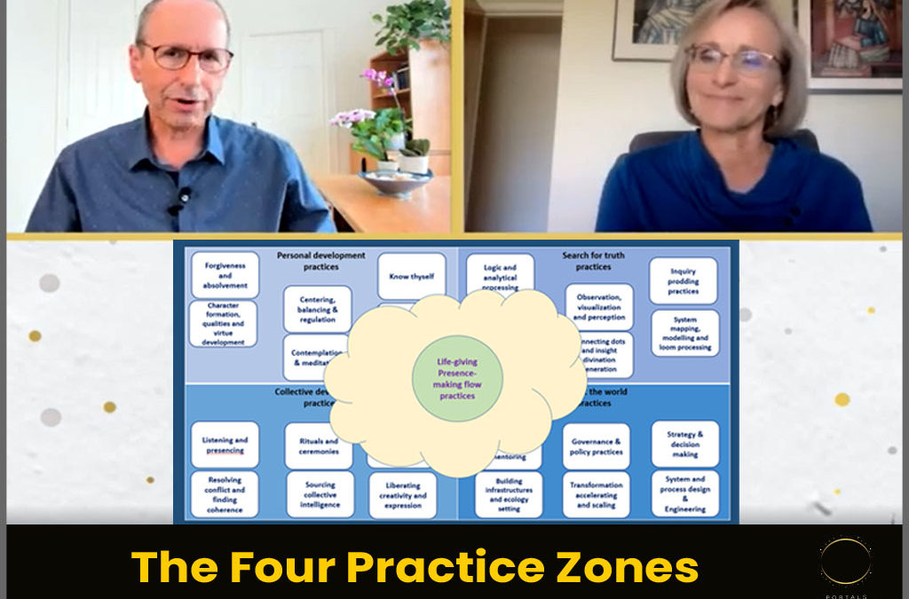 The Four Practice Zones