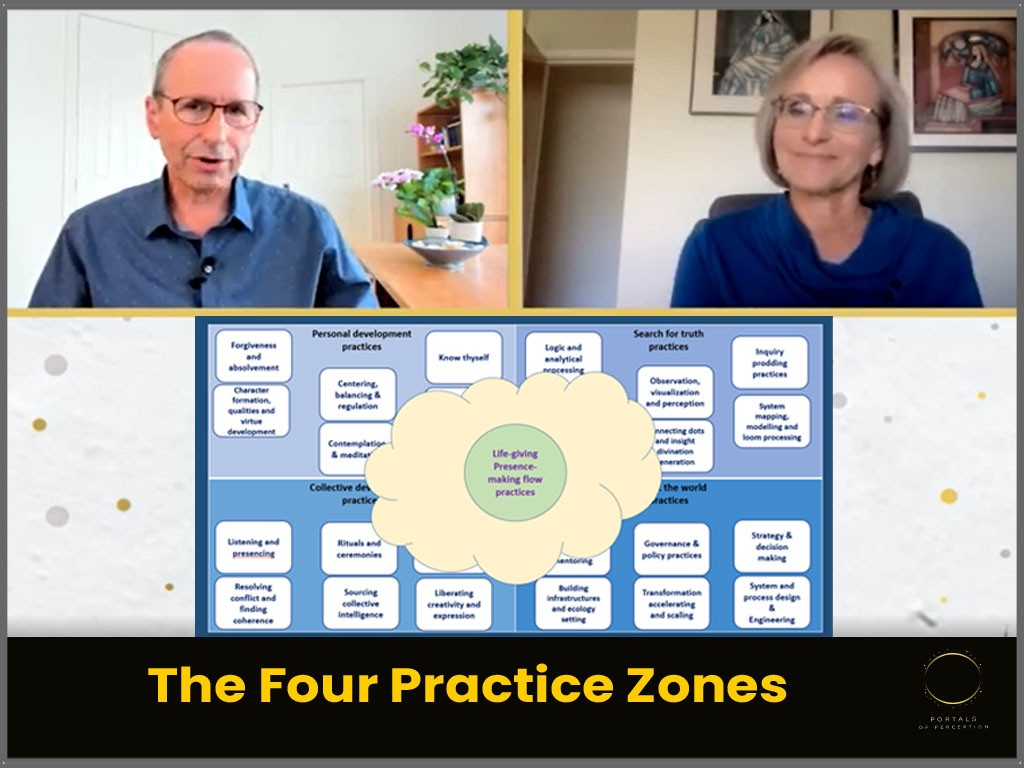 The Four Practice Zones