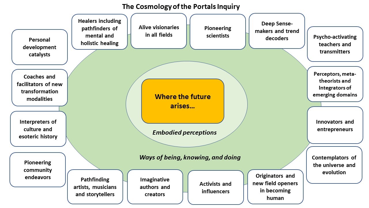Portals Inquiry