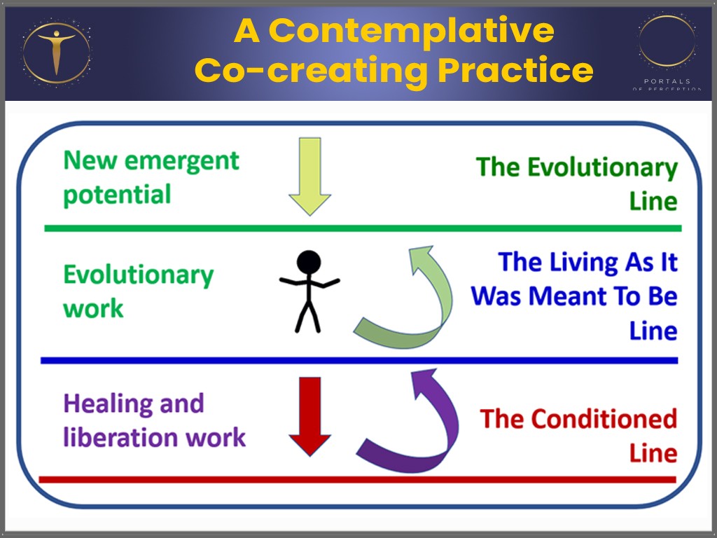 A Contemplative Co-creating Practice