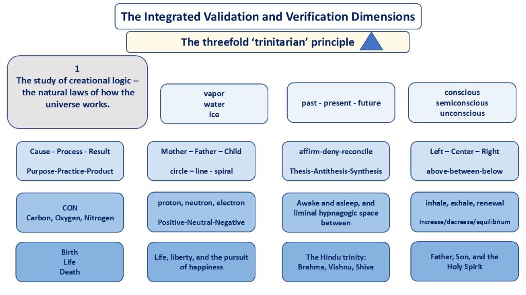 Key Portals slides 5 universalis project c
